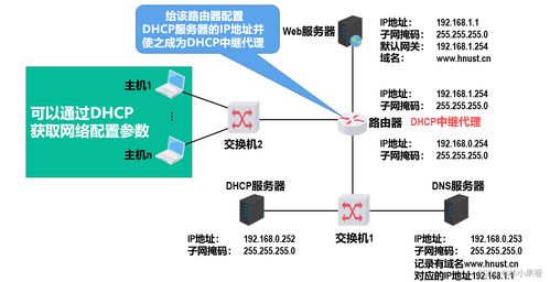 计算机网络之应用层 技术原理与核心应用