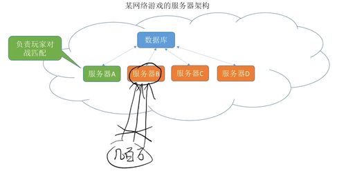 王道考研笔记自用 第一章 认识计算机网络技术