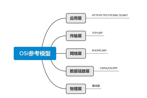 计算机网络协议 从入门到放弃（01）——计算机网络技术基础