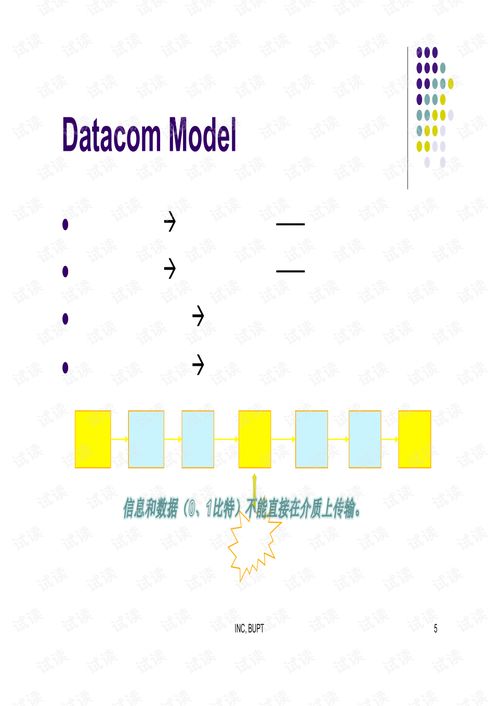北邮研究生课程《高级计算机网络技术》课件精讲 计算机网络技术核心概念与发展