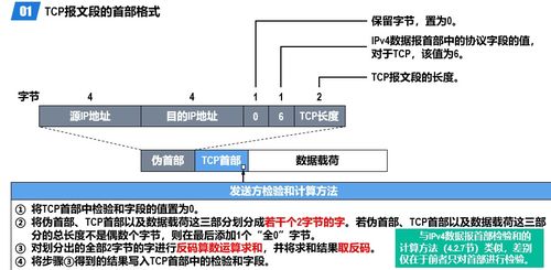 计算机网络技术探析 第五层——运输层