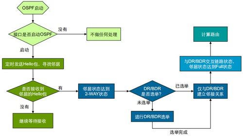 计算机网络核心知识精要 考研与就业必备指南