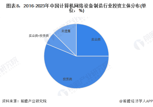 计算机网络技术专业 就业方向、就业前景与就业范围深度解析