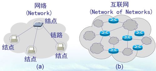 计算机网络概述 连接世界的基石